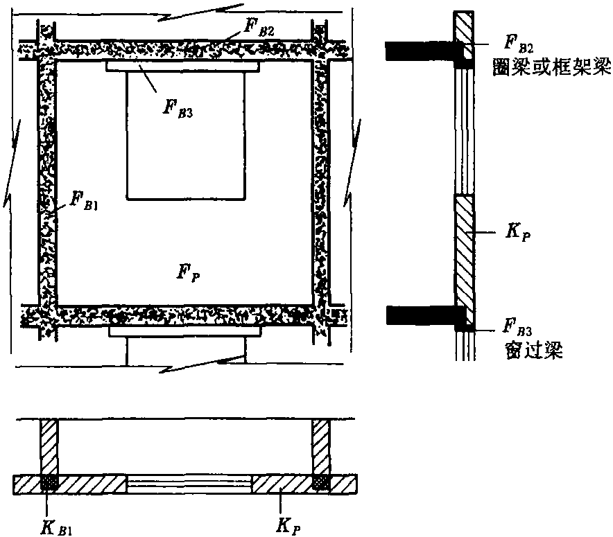 1.9.4 建筑和建筑熱工節(jié)能設(shè)計(jì)